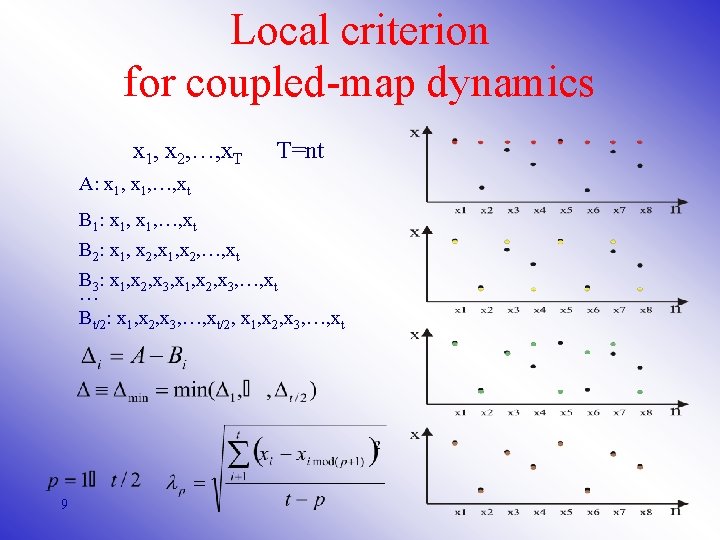 Local criterion for coupled-map dynamics x 1, x 2, …, x. T T=nt A:
