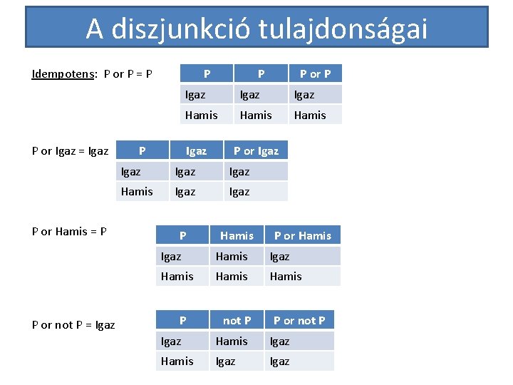 A diszjunkció tulajdonságai Idempotens: P or P = P P or Igaz = Igaz