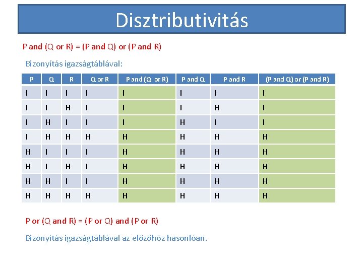 Disztributivitás P and (Q or R) = (P and Q) or (P and R)
