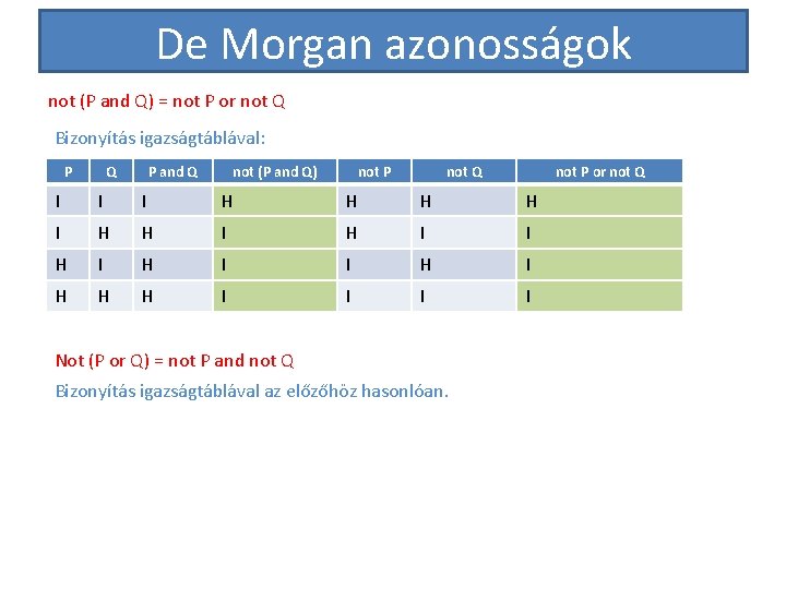 De Morgan azonosságok not (P and Q) = not P or not Q Bizonyítás