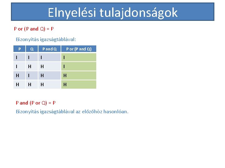 Elnyelési tulajdonságok P or (P and Q) = P Bizonyítás igazságtáblával: P Q P