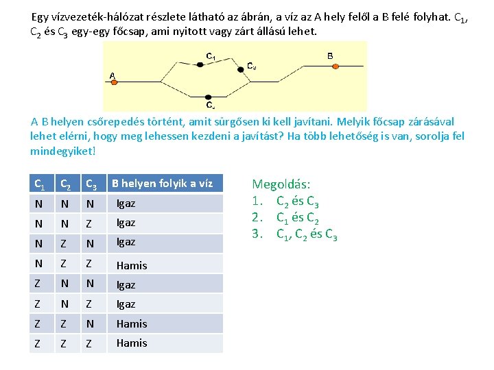 Egy vízvezeték-hálózat részlete látható az ábrán, a víz az A hely felől a B