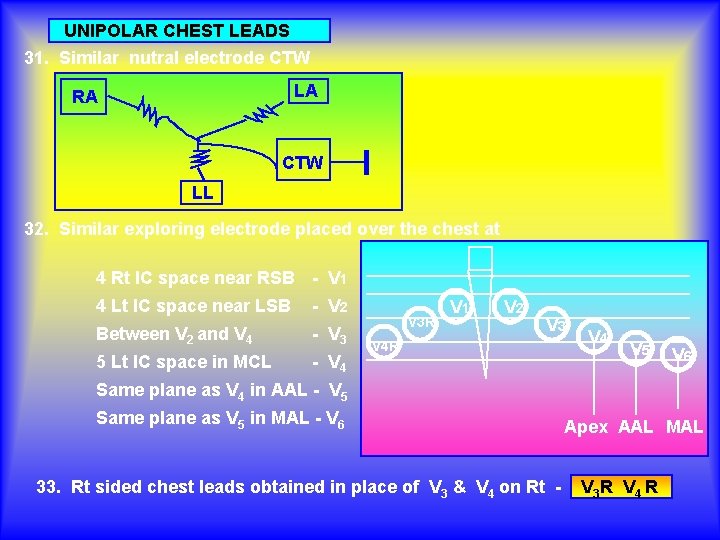 UNIPOLAR CHEST LEADS 31. Similar nutral electrode CTW LA RA CTW LL 32. Similar