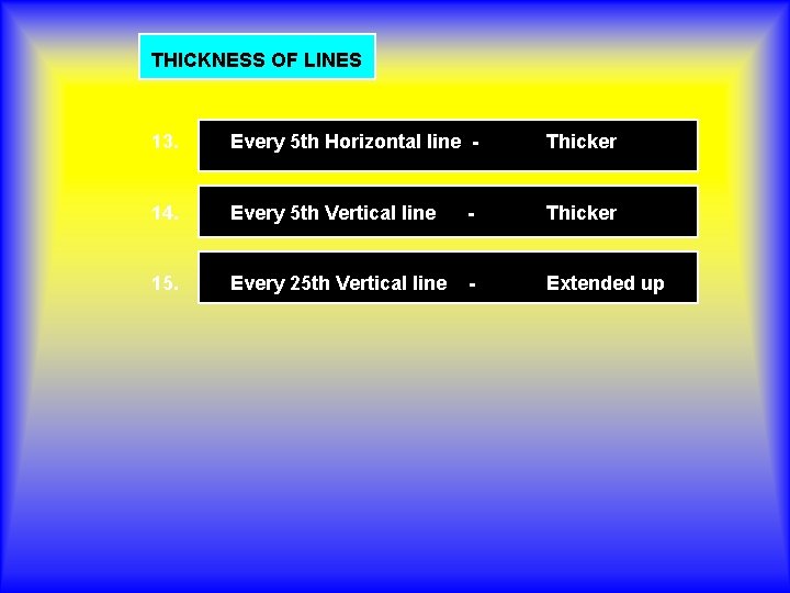THICKNESS OF LINES 13. Every 5 th Horizontal line - Thicker 14. Every 5