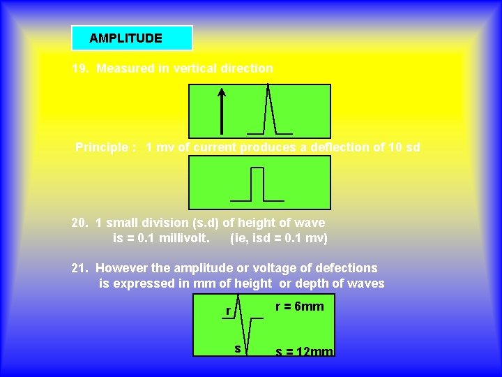AMPLITUDE 19. Measured in vertical direction Principle : 1 mv of current produces a