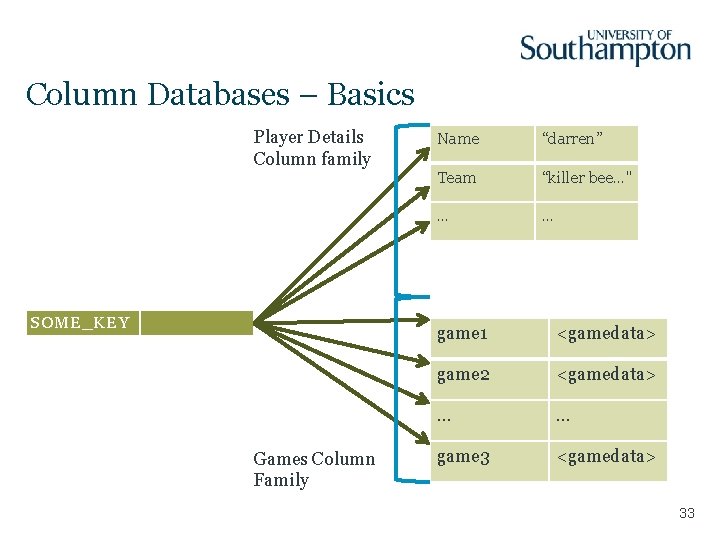 Column Databases – Basics Player Details Column family SOME_KEY Games Column Family Name “darren”