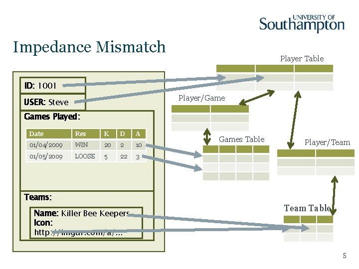 Impedance Mismatch Player Table ID: 1001 Player/Game USER: Steve Games Played: Date Res K