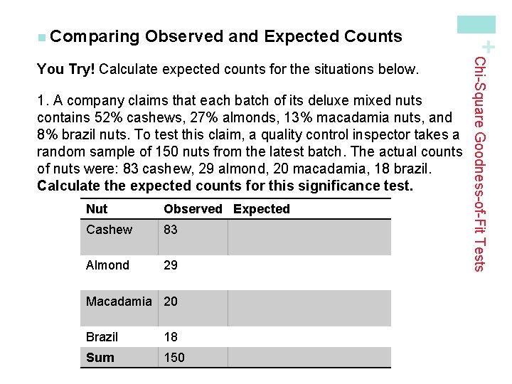 Observed and Expected Counts 1. A company claims that each batch of its deluxe