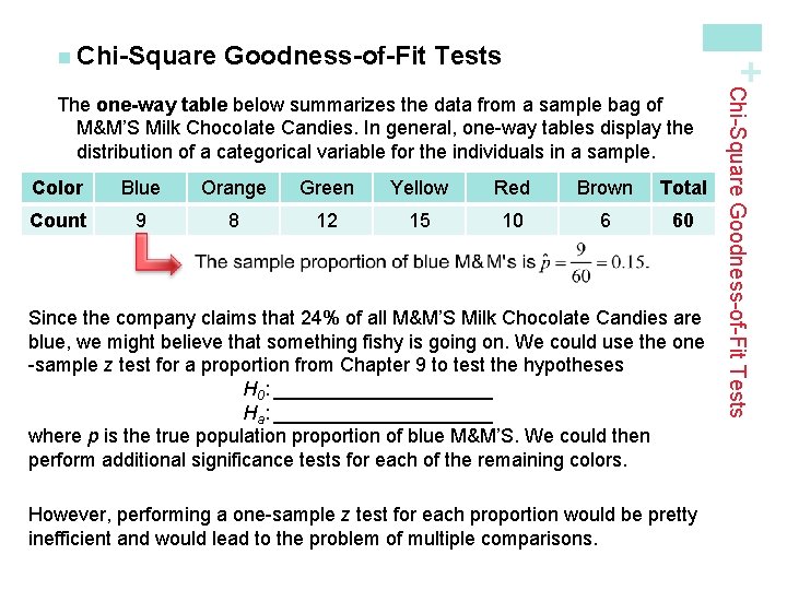 Goodness-of-Fit Tests + n Chi-Square Color Blue Orange Green Yellow Red Brown Total Count