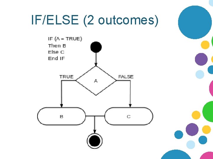 IF/ELSE (2 outcomes) 