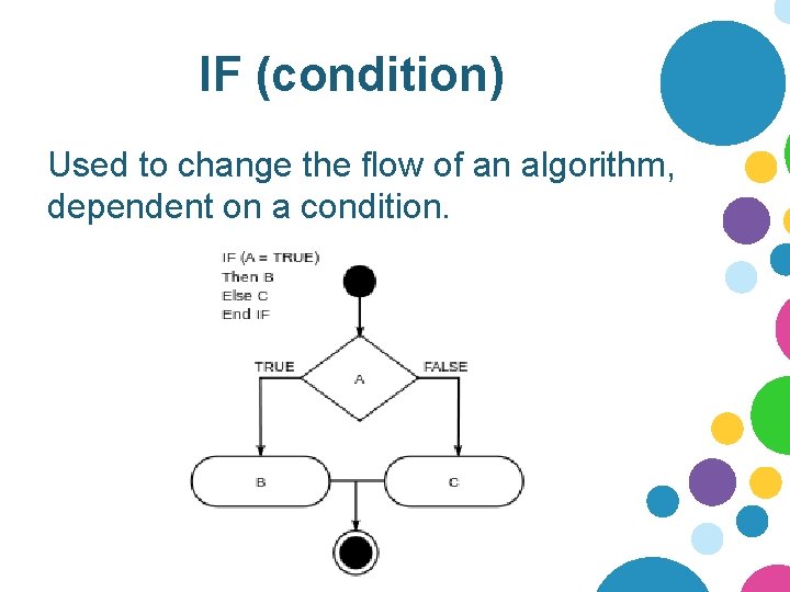 IF (condition) Used to change the flow of an algorithm, dependent on a condition.