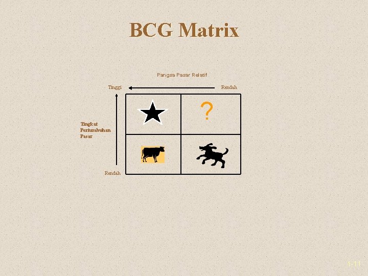 BCG Matrix Pangsa Pasar Relatif Tinggi Tingkat Pertumbuhan Pasar Rendah ? Rendah 1 -11