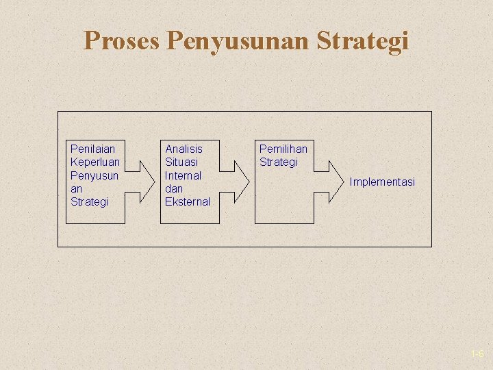 Proses Penyusunan Strategi Penilaian Keperluan Penyusun an Strategi Analisis Situasi Internal dan Eksternal Pemilihan