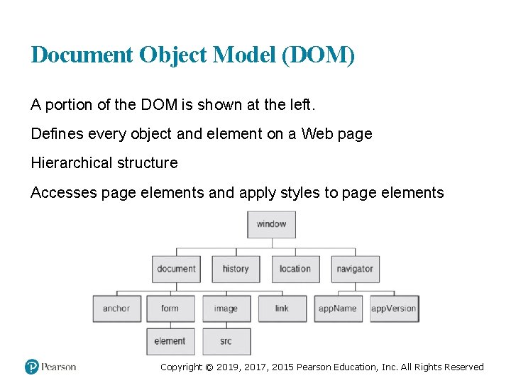 Document Object Model (DOM) A portion of the DOM is shown at the left.