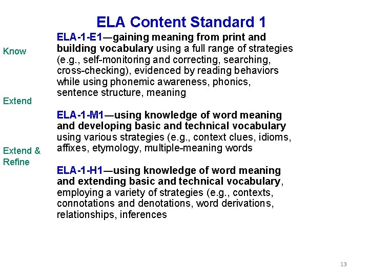 1 StandardsBased IEPs Module 1 Foundation An Overview