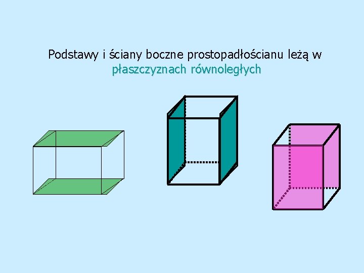 Podstawy i ściany boczne prostopadłościanu leżą w płaszczyznach równoległych 