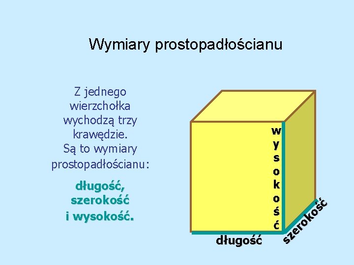 Wymiary prostopadłościanu Z jednego wierzchołka wychodzą trzy krawędzie. Są to wymiary prostopadłościanu: długość, szerokość