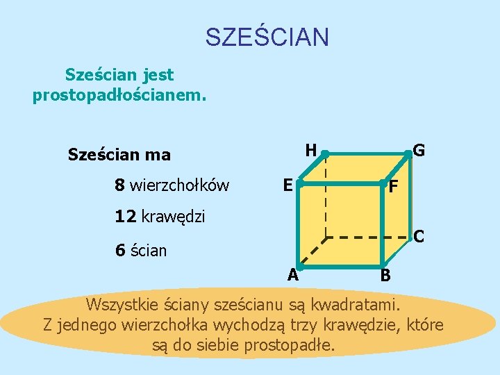 SZEŚCIAN Sześcian jest prostopadłościanem. H Sześcian ma 8 wierzchołków E 12 krawędzi G F