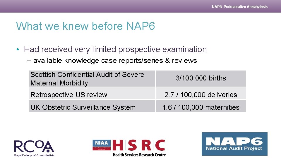 NAP 6: Perioperative Anaphylaxis What we knew before NAP 6 • Had received very