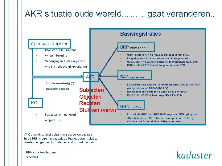 AKR situatie oude wereld………gaat veranderen. . Basisregistraties Openbaar Register BRP (GBA en RNI) §