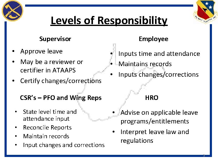 Levels of Responsibility Supervisor Employee • Approve leave • May be a reviewer or