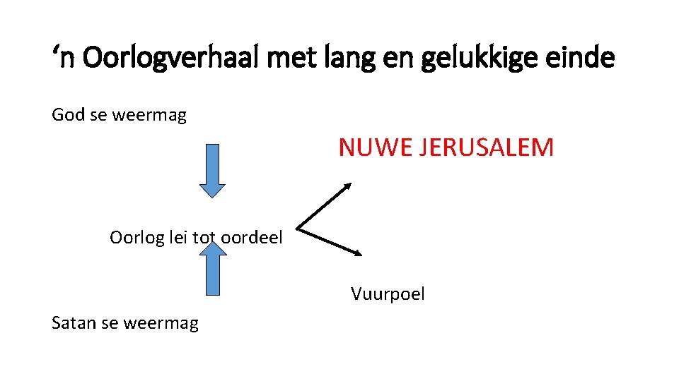 ‘n Oorlogverhaal met lang en gelukkige einde God se weermag NUWE JERUSALEM Oorlog lei