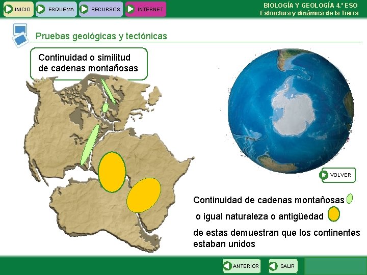  INICIO ESQUEMA RECURSOS BIOLOGÍA Y GEOLOGÍA 4. º ESO Estructura y dinámica de