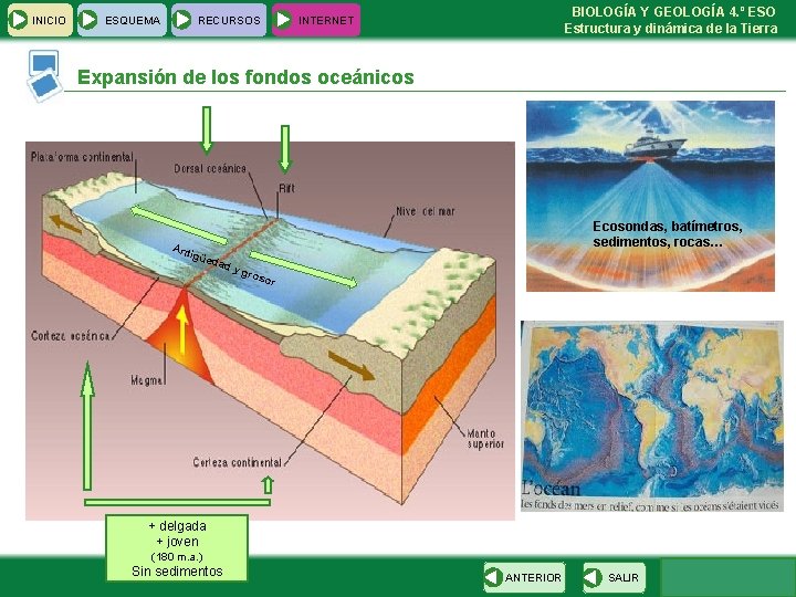  INICIO ESQUEMA RECURSOS BIOLOGÍA Y GEOLOGÍA 4. º ESO Estructura y dinámica de