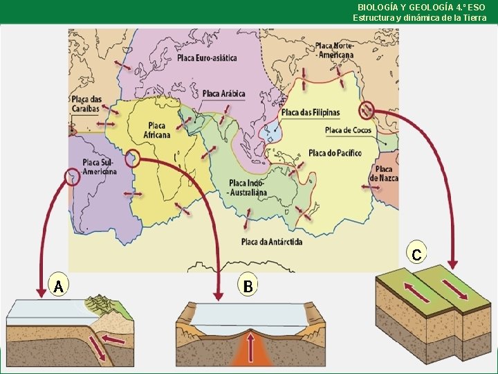 BIOLOGÍA Y GEOLOGÍA 4. º ESO Estructura y dinámica de la Tierra 