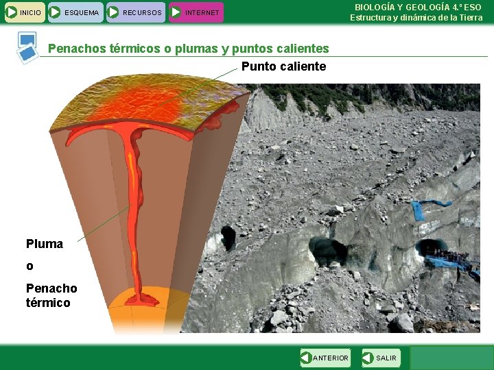  INICIO ESQUEMA RECURSOS BIOLOGÍA Y GEOLOGÍA 4. º ESO Estructura y dinámica de