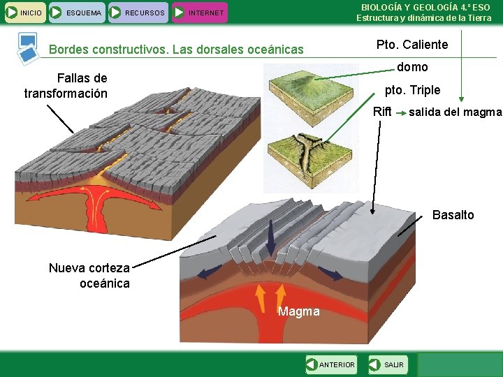  INICIO ESQUEMA RECURSOS BIOLOGÍA Y GEOLOGÍA 4. º ESO Estructura y dinámica de