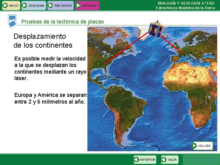  INICIO ESQUEMA RECURSOS BIOLOGÍA Y GEOLOGÍA 4. º ESO Estructura y dinámica de