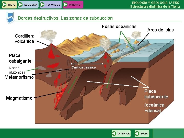  INICIO ESQUEMA RECURSOS BIOLOGÍA Y GEOLOGÍA 4. º ESO Estructura y dinámica de