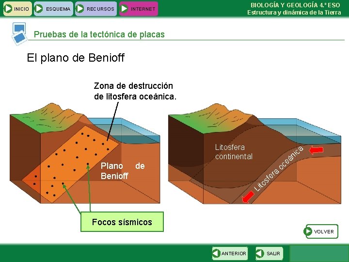  INICIO ESQUEMA RECURSOS BIOLOGÍA Y GEOLOGÍA 4. º ESO Estructura y dinámica de