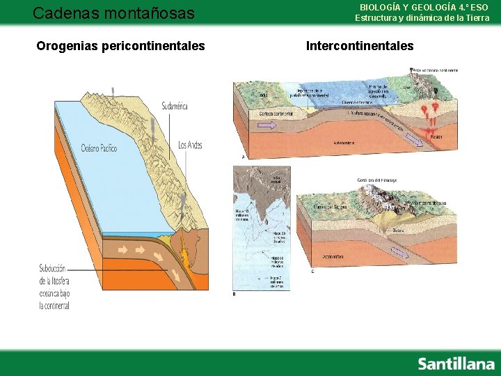 Cadenas montañosas Orogenias pericontinentales BIOLOGÍA Y GEOLOGÍA 4. º ESO Estructura y dinámica de