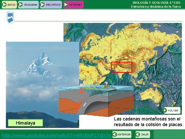  INICIO ESQUEMA RECURSOS BIOLOGÍA Y GEOLOGÍA 4. º ESO Estructura y dinámica de