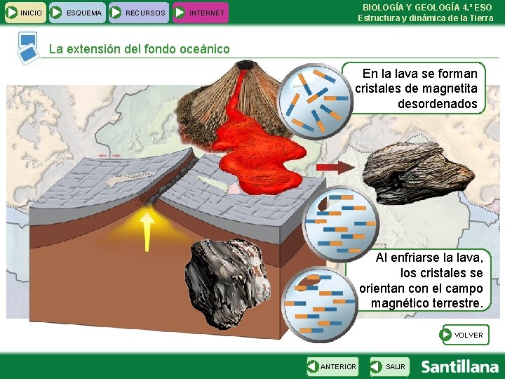  INICIO ESQUEMA RECURSOS BIOLOGÍA Y GEOLOGÍA 4. º ESO Estructura y dinámica de