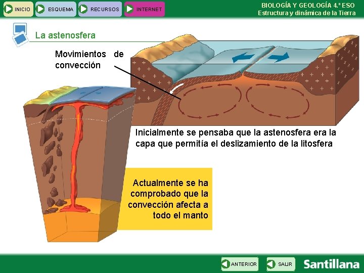  INICIO ESQUEMA RECURSOS BIOLOGÍA Y GEOLOGÍA 4. º ESO Estructura y dinámica de