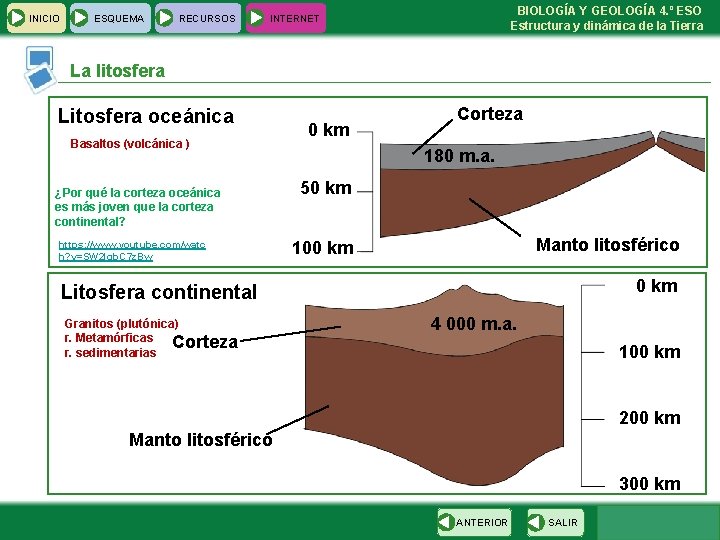  INICIO ESQUEMA RECURSOS BIOLOGÍA Y GEOLOGÍA 4. º ESO Estructura y dinámica de