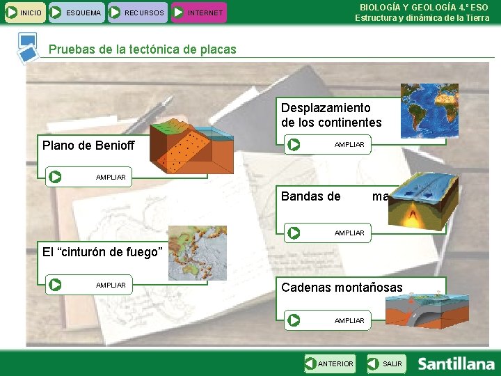  INICIO ESQUEMA RECURSOS BIOLOGÍA Y GEOLOGÍA 4. º ESO Estructura y dinámica de