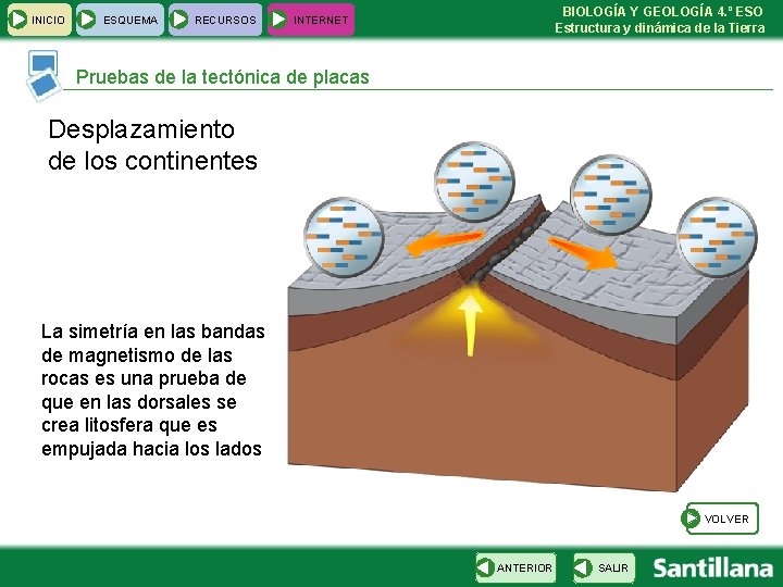  INICIO ESQUEMA RECURSOS BIOLOGÍA Y GEOLOGÍA 4. º ESO Estructura y dinámica de