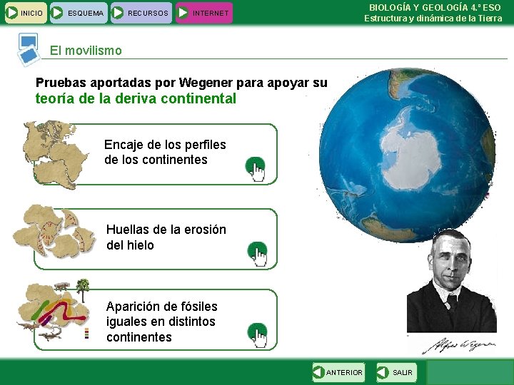  INICIO ESQUEMA RECURSOS BIOLOGÍA Y GEOLOGÍA 4. º ESO Estructura y dinámica de