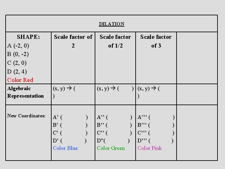 DILATION SHAPE: A (-2, 0) B (0, -2) C (2, 0) D (2, 4) DILATION SHAPE: A (-2, 0) B (0, -2) C (2, 0) D (2, 4)