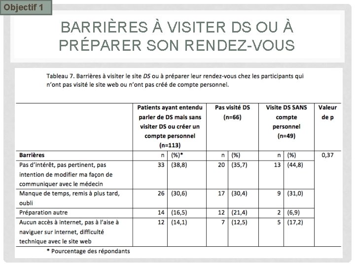 Objectif 1 BARRIÈRES À VISITER DS OU À PRÉPARER SON RENDEZ-VOUS 