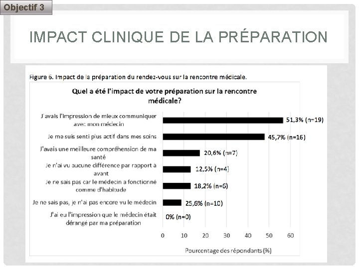 Objectif 3 IMPACT CLINIQUE DE LA PRÉPARATION 