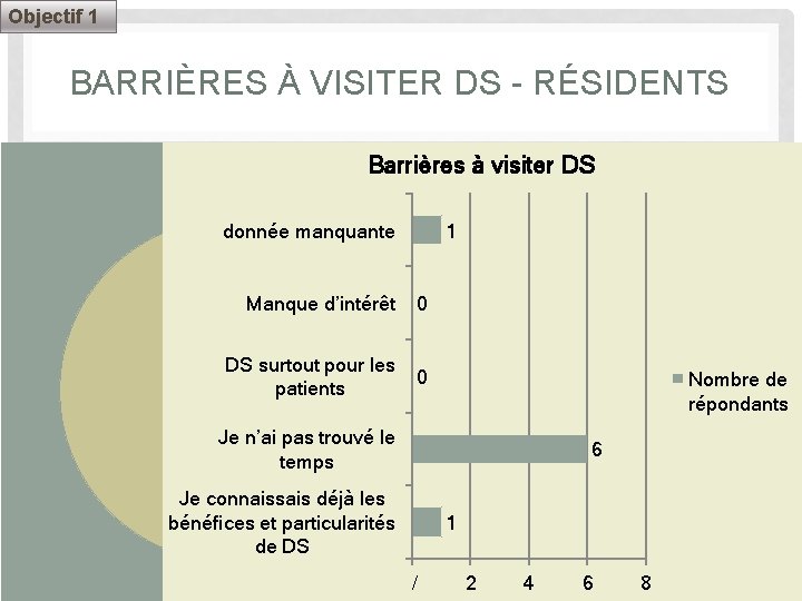 Objectif 1 BARRIÈRES À VISITER DS - RÉSIDENTS Visite du site Barrières à visiter