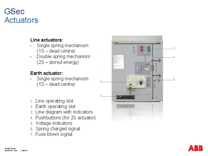 GSec Actuators Line actuators: • Single spring mechanism (1 S – dead centre) •