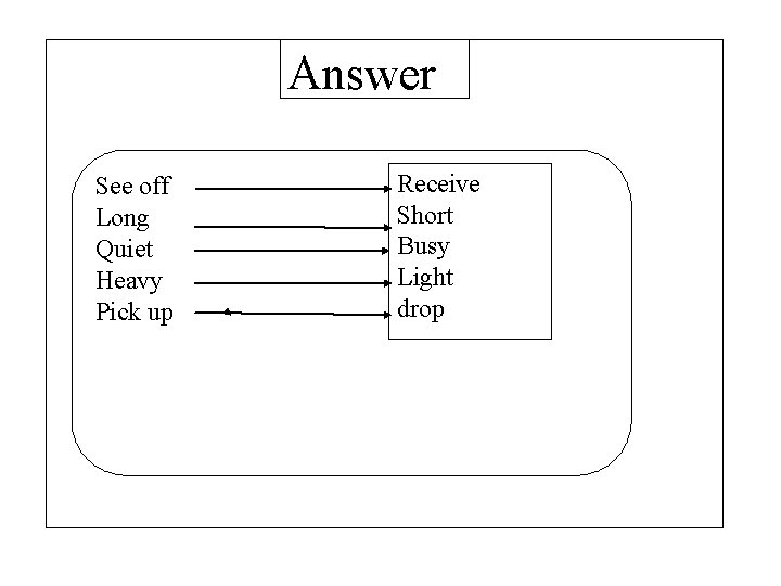 Answer See off Long Quiet Heavy Pick up Receive Short Busy Light drop 