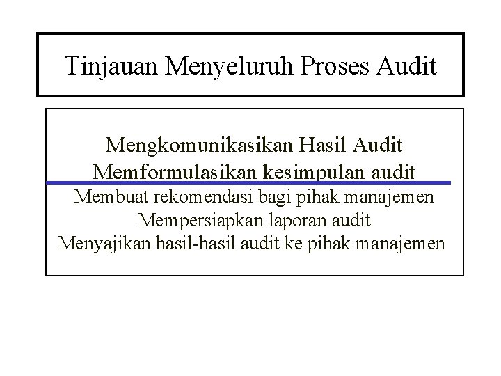Tinjauan Menyeluruh Proses Audit Mengkomunikasikan Hasil Audit Memformulasikan kesimpulan audit Membuat rekomendasi bagi pihak
