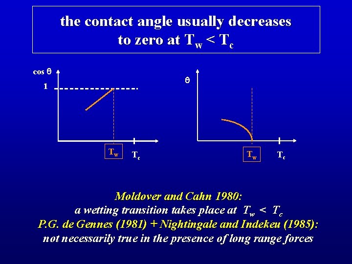 the contact angle usually decreases to zero at Tw < Tc cos q q